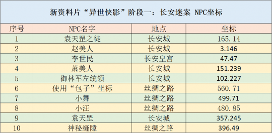 诚信档案 第168页