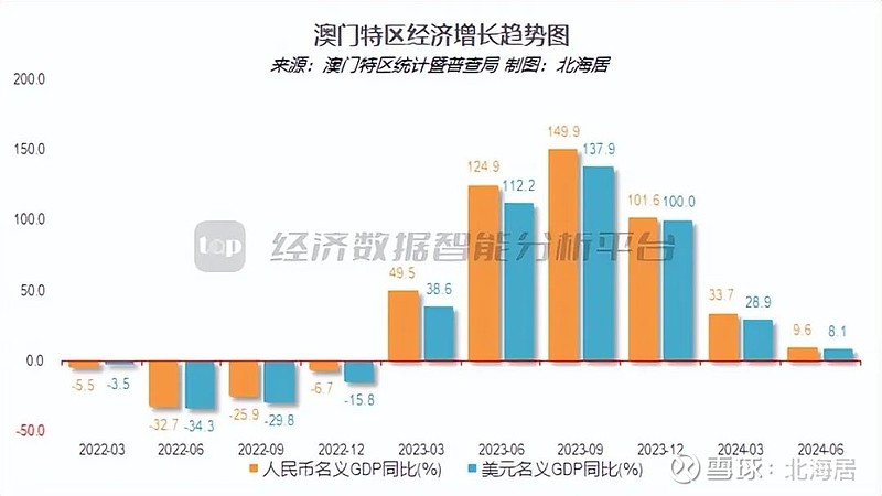 2024年新澳门今,全面执行分析数据_旗舰款17.202