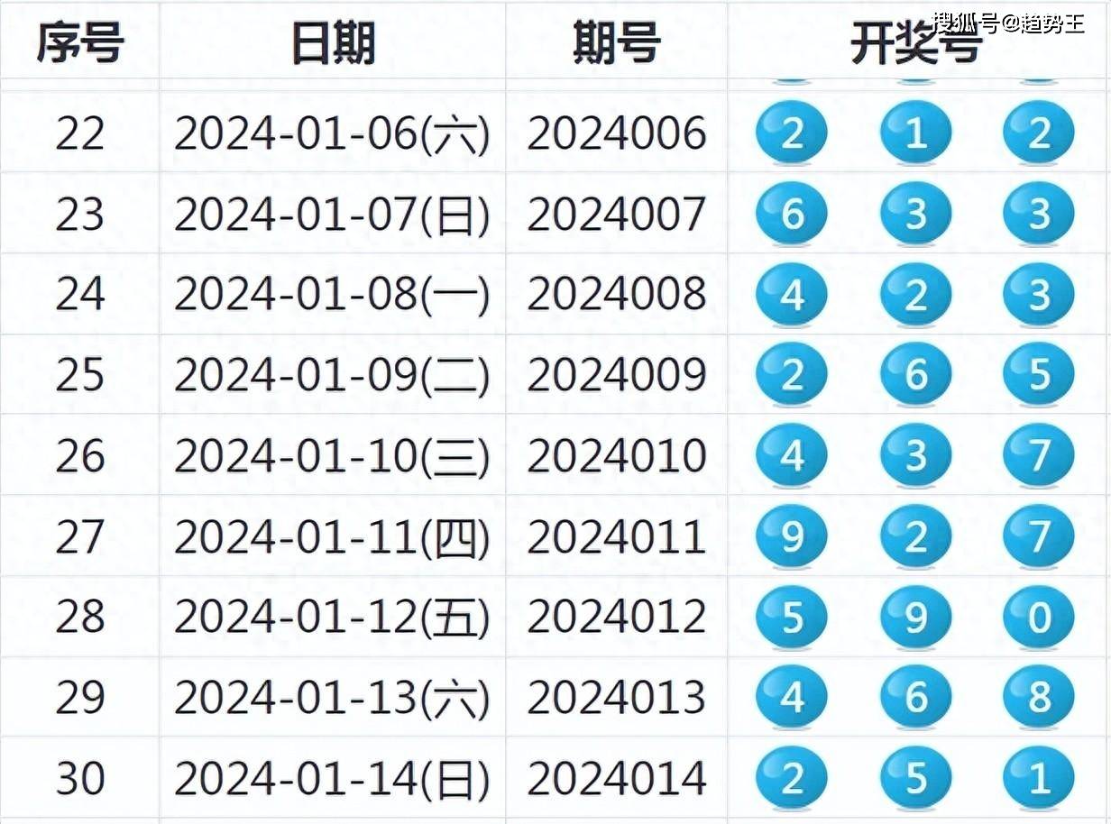 新澳2024年开奖记录,最新研究解释定义_9DM87.805