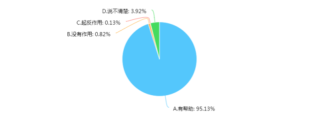 新奥免费精准资料大全,深入应用数据解析_2D55.873