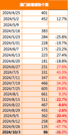 2024年新澳开奖记录,安全执行策略_MT40.333