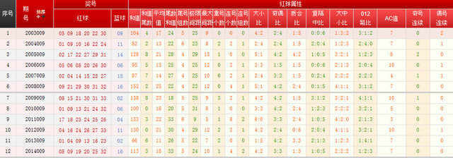 双色球最新结果开奖号,统计数据解释定义_精英款30.527