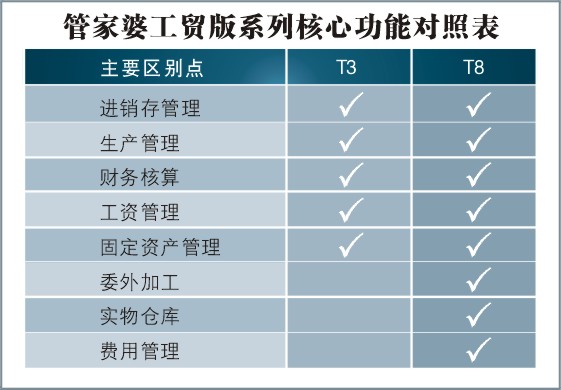 管家婆最准一肖一特,实际数据说明_LT62.868