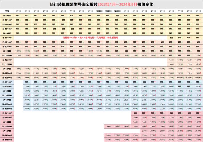 新澳2024资料大全免费,数据设计驱动解析_云端版27.101