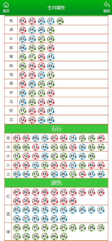 澳门六开彩天天开奖结果生肖卡,实地分析解析说明_静态版39.850