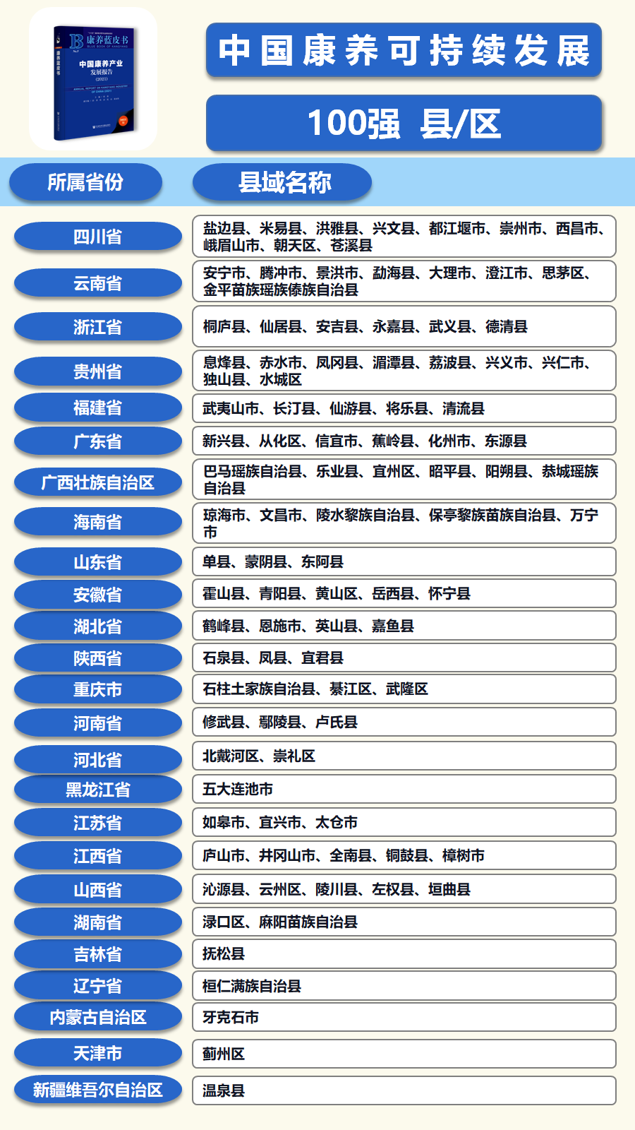 联系方式 第20页