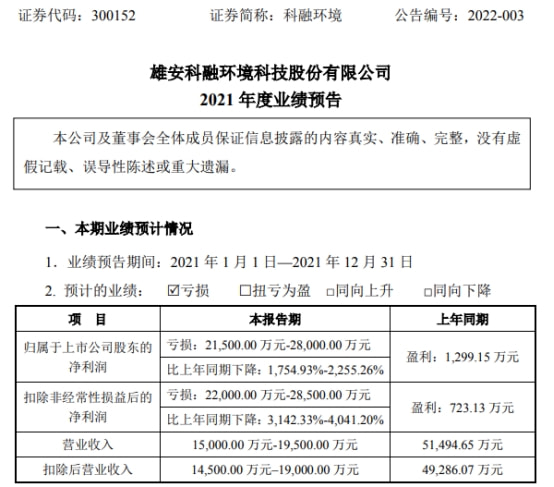 科融环境最新目标价展望与分析