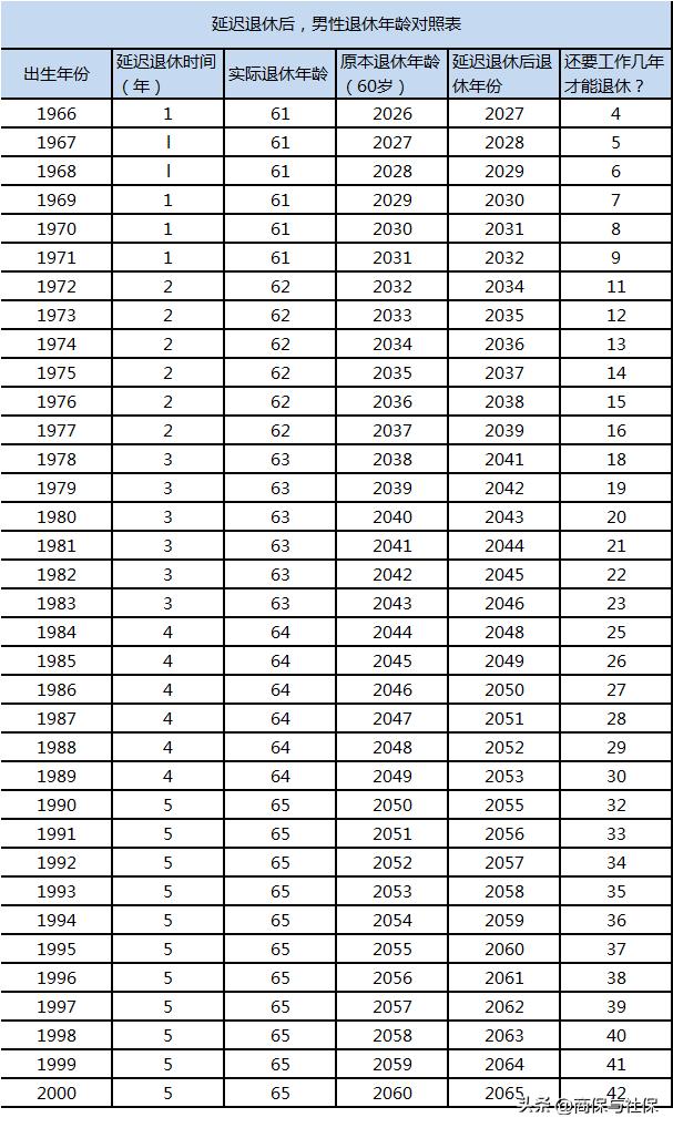 人社部最新退休年龄表解读及未来展望