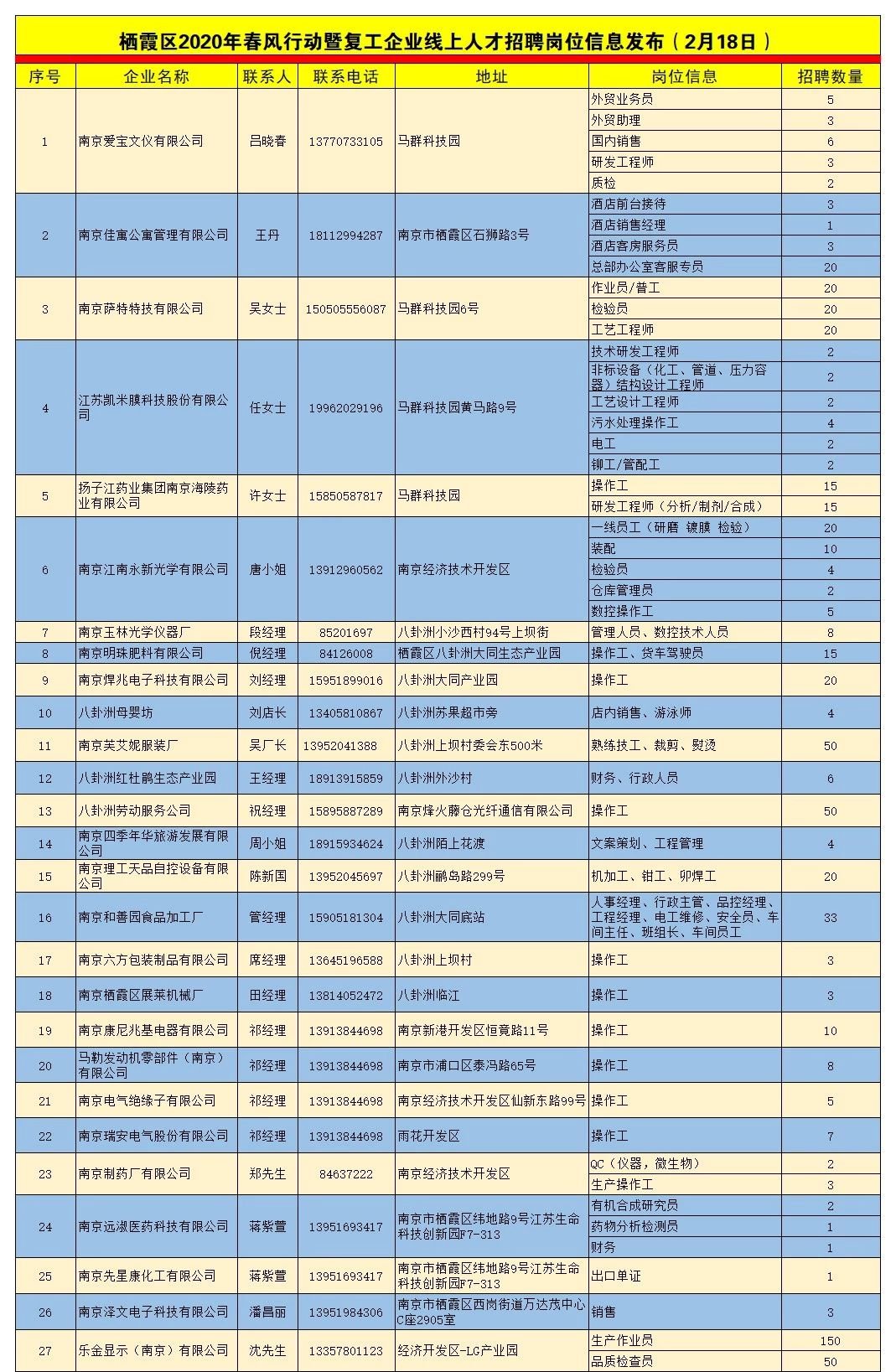 栖霞招聘网最新招聘信息汇总