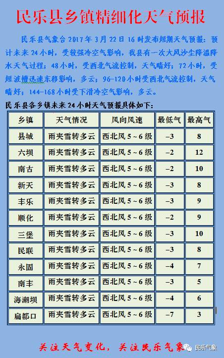 长生镇天气预报更新通知