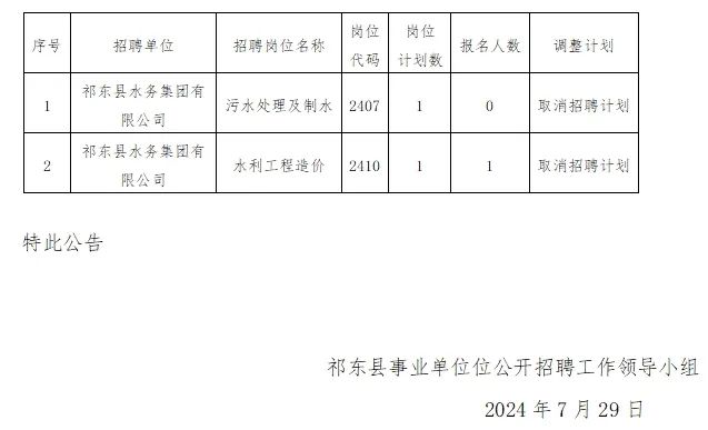 水东乡最新招聘信息汇总