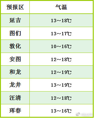 延寿镇天气预报更新通知