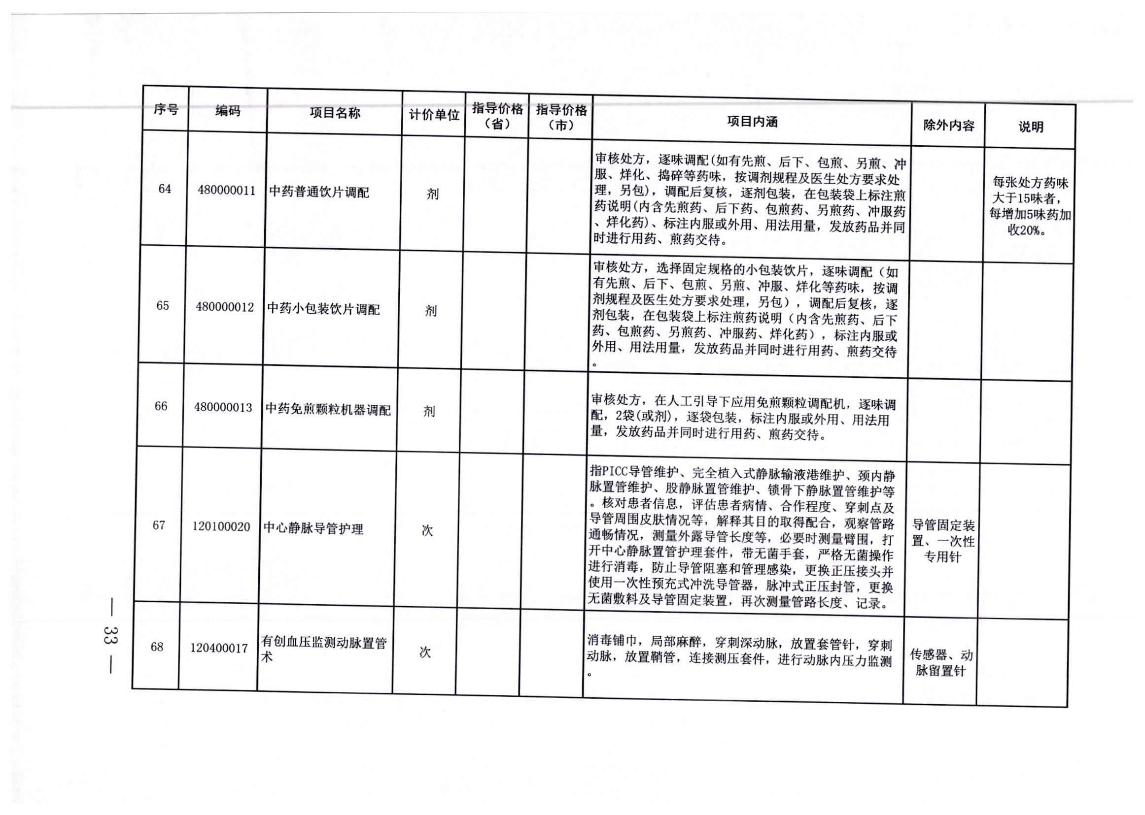 涞水县住房和城乡建设局招聘启事概览