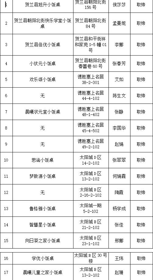 贺兰县人民政府办公室最新项目概览