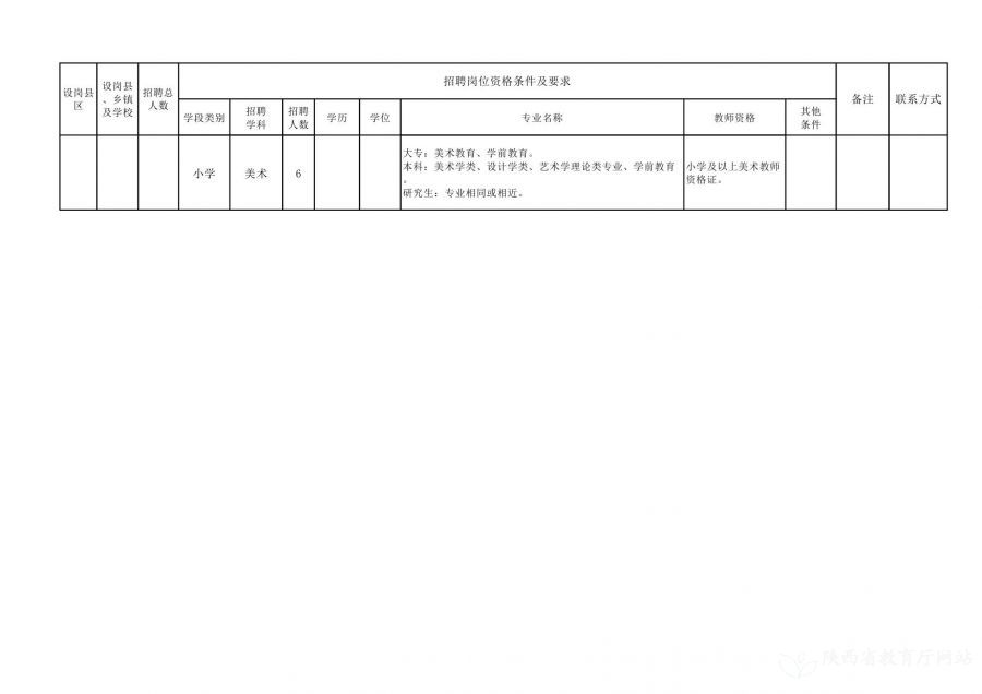 周至县级托养福利事业单位发展规划展望