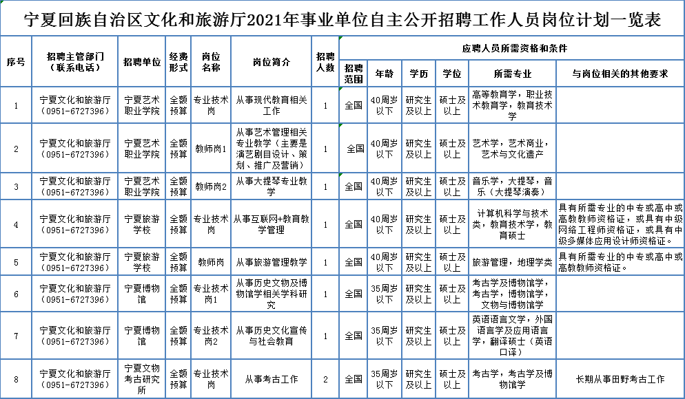 玄武区成人教育事业单位招聘最新信息全解析