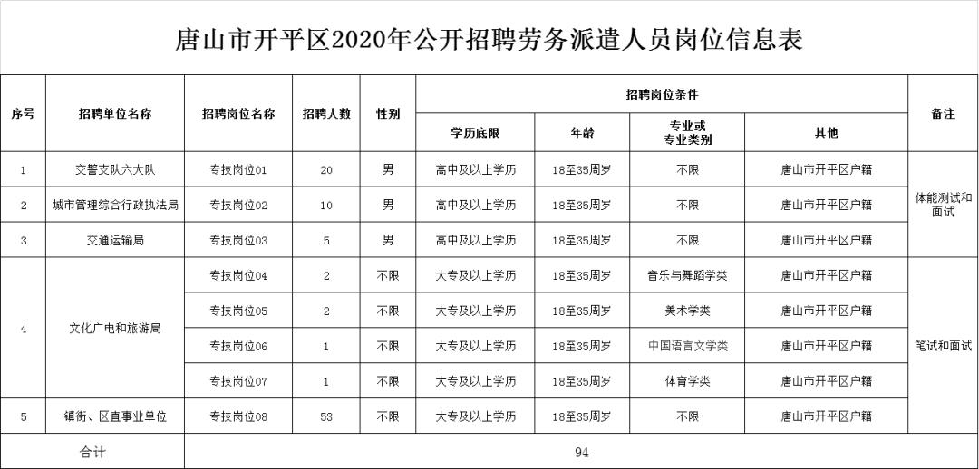 开平区文化广电体育和旅游局招聘公告详解