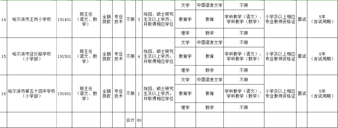 南岗区小学最新项目，塑造未来教育新篇章启航点