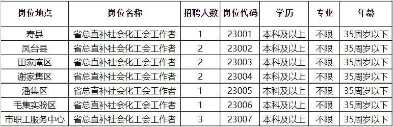 峰源乡最新招聘信息详解及内容探讨