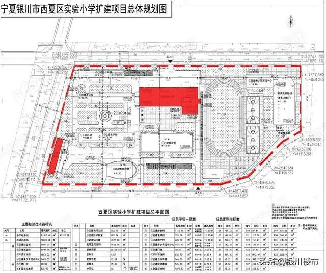 西夏区小学未来发展规划展望