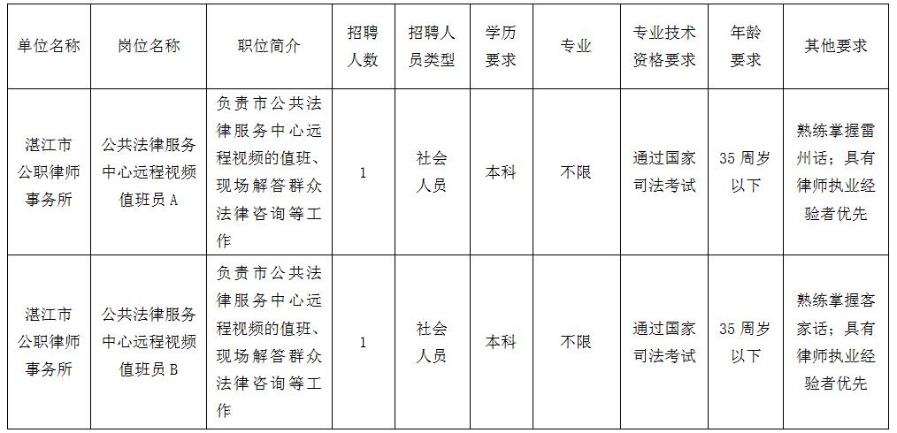 江城区司法局最新招聘全解析