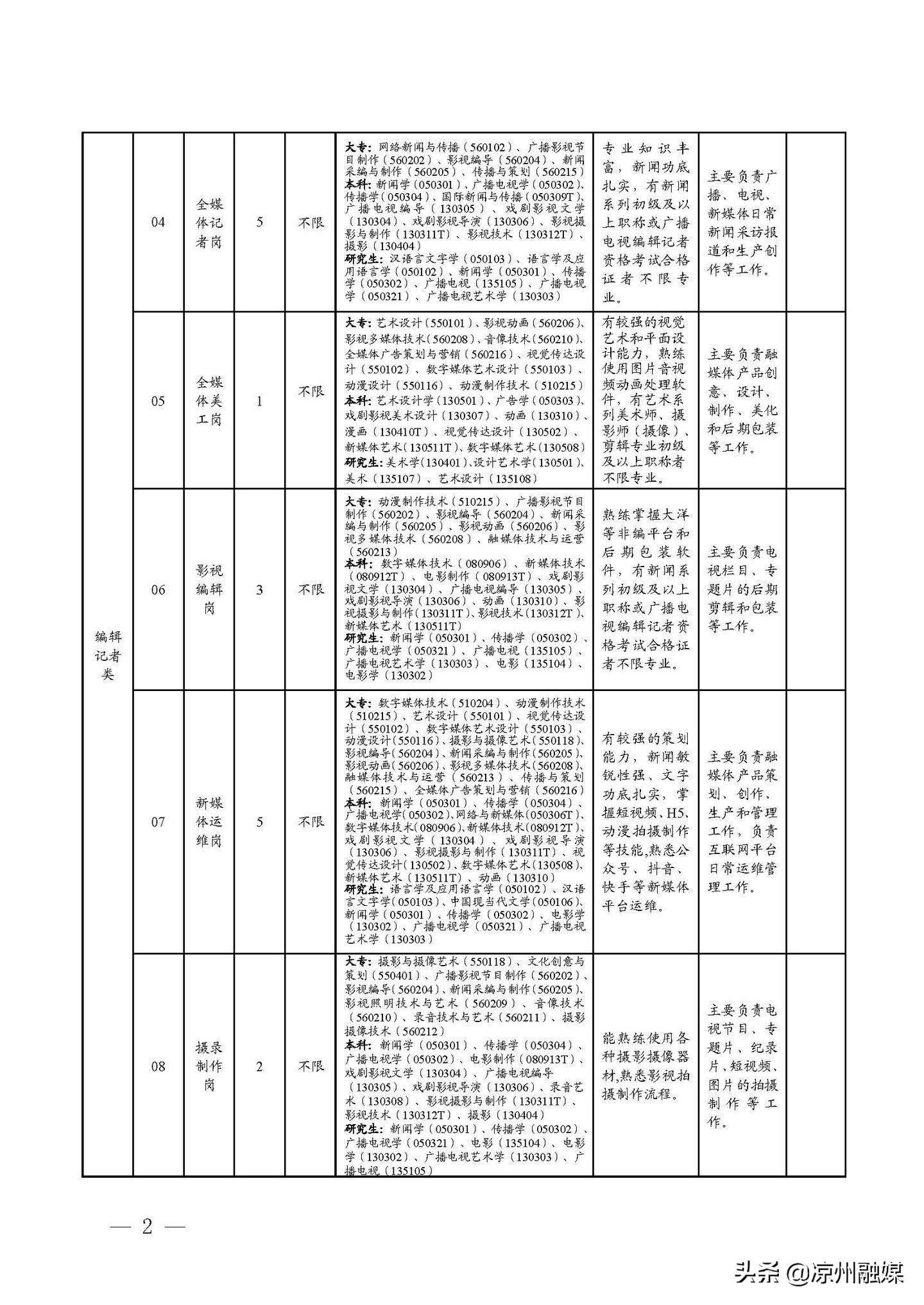 大通区级公路维护监理事业单位最新项目深度解析